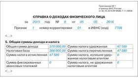 2-НДФЛ: что нужно сдать в Фаберлик