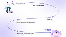 Что относится к прямым инвестициям