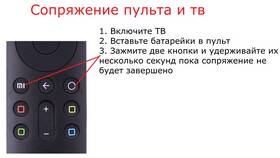 Что означают обозначения на пульте телевизора в Фаберлик