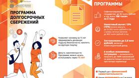 Что такое долгосрочная программа Сбербанка в Фаберлик