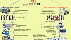 Что такое основные услуги в Фаберлик
