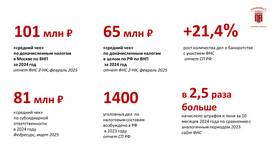 Что за налог 25% в России в Фаберлик
