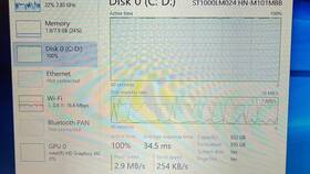 Что загружает HDD на 100 процентов в Фаберлик