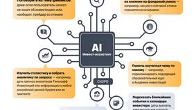 Где посмотреть акции Тинькофф в Фаберлик