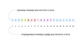 Где посмотреть расчетный счет Тинькофф в Фаберлик