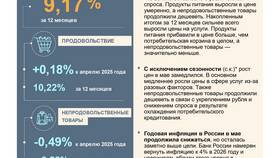 География присутствия Сбербанка в Фаберлик