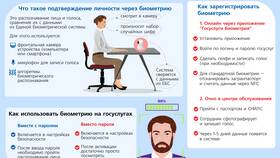 Голосовые услуги: что это в Фаберлик