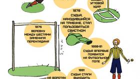 Инструкция: как играть в Фаберлик