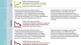 Изменение более чем на 10 процентов: значение и последствия в Фаберлик