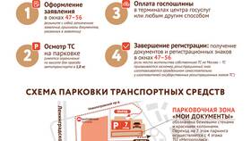Как купить автомобиль через Госуслуги в Фаберлик