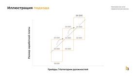 Как определяется заработная плата в Фаберлик
