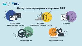 Как перевыпустить карту ВТБ в Фаберлик