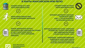 Как получить накопительную часть пенсии в НПФ ВТБ в Фаберлик