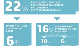 Как получить накопительную часть пенсии в Фаберлик