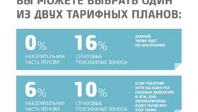 Как получить пенсионные накопления и их размер