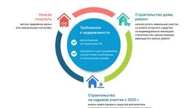 Как продавцу квартиры получить материнский капитал в Фаберлик