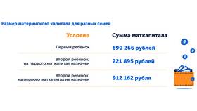 Как происходит выплата материнского капитала в Фаберлик