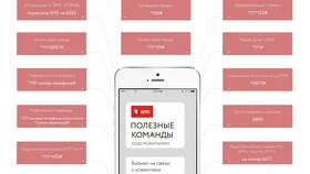 Как проверить номер телефона МТС с помощью USSD-комбинаций