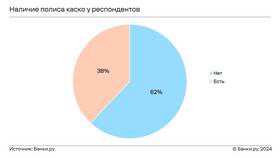 Как узнать информацию о страховке КАСКО в Фаберлик