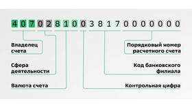 Как узнать номер счета карты Сбербанка в Фаберлик
