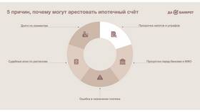Как узнать причину ареста в Фаберлик