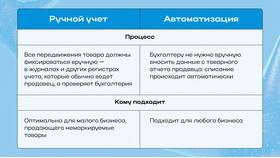 Как вести учет прихода и расхода товара в Фаберлик