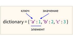 Как вывести число в Python в Фаберлик