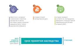 Как законно узнать об имуществе супруга