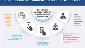 Как записаться на прием в Пенсионный фонд в Фаберлик
