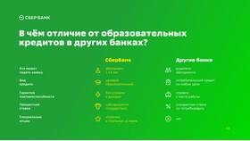 Кредиты и займы в Сбербанке: условия и особенности в Фаберлик