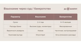 Почему банк банкротится в Фаберлик