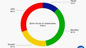 Почему МТС лучше Мегафона: сравнительный анализ в Фаберлик