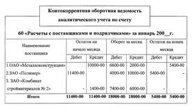Счет 60: дебет и кредит - что показывает в Фаберлик