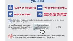 Сроки получения ИНН в Фаберлик